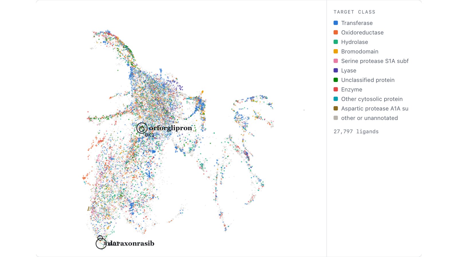 Every co-crystal ligand in the Protein Data Bank embedded by the pharmacophore fingerprint it presents, colored by target class.
